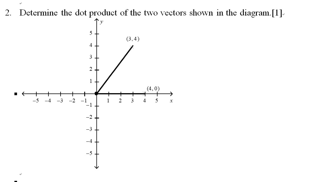 SOLVED: Determine The Dot Product Of The Two Vectors Shown In The ...