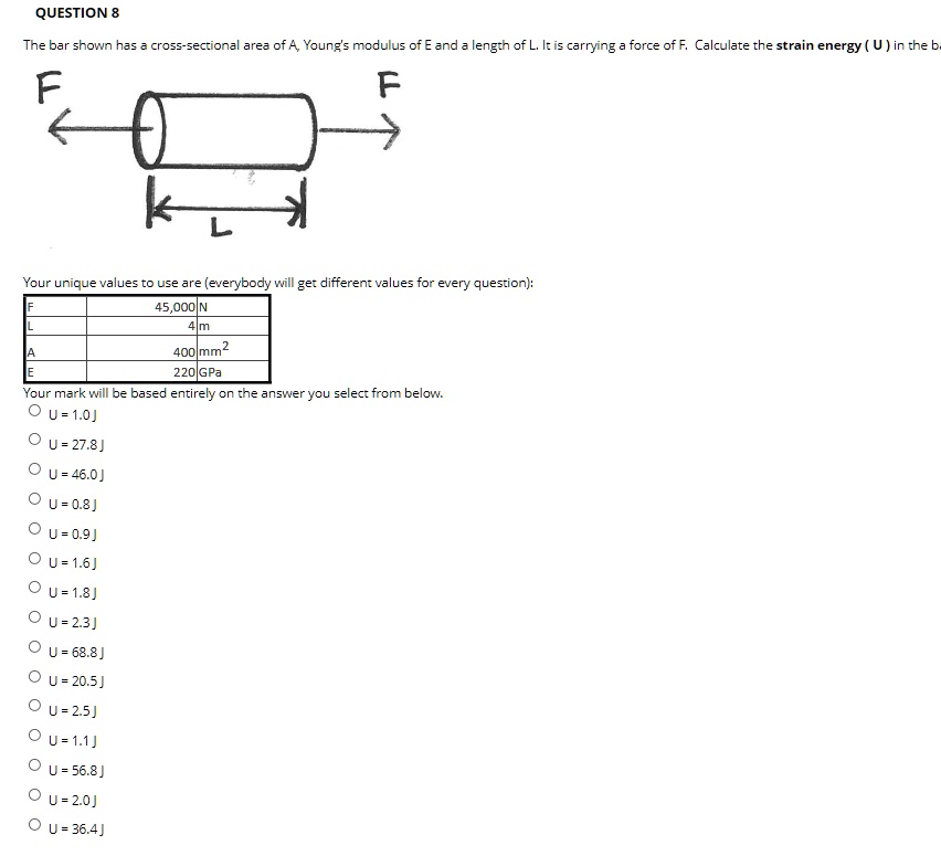 SOLVED: The bar shown has a cross-sectional area of A, Young's modulus ...