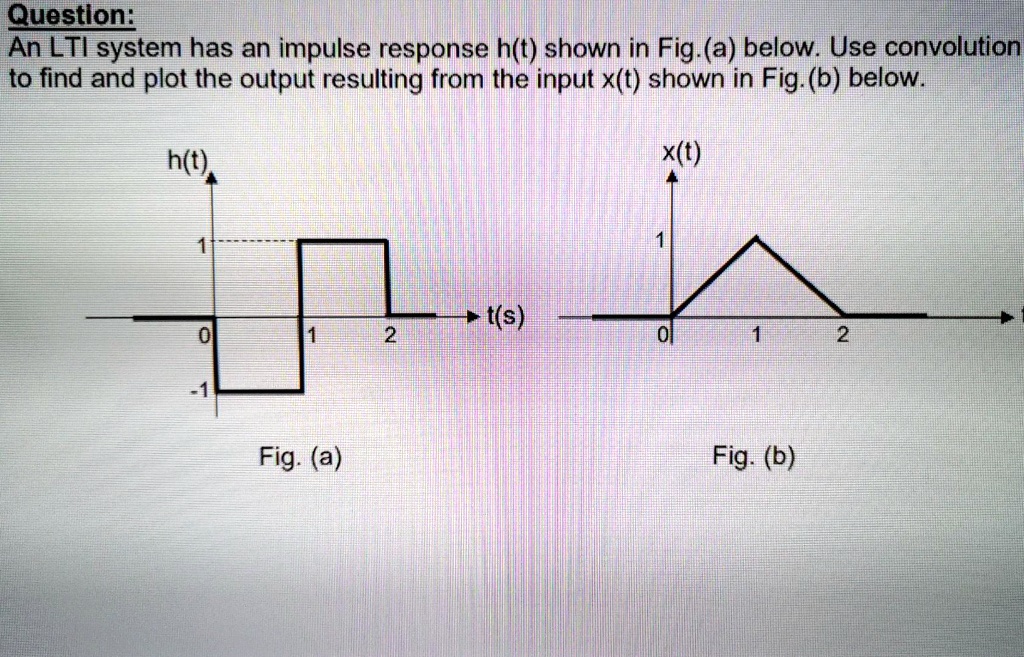 Solved Question An Lti System Has An Impulse Response H T Shown In