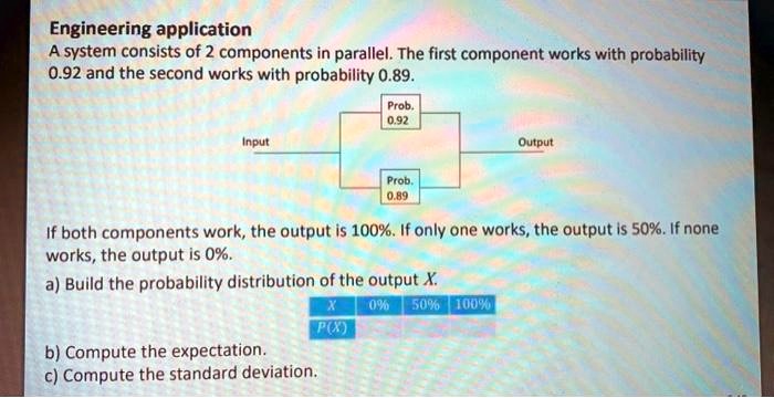 SOLVED: Engineering application A system consists of 2 components in ...
