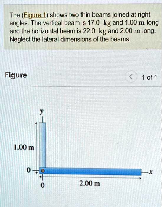 SOLVED 1. Find the center of gravity of the two joined beams. Express