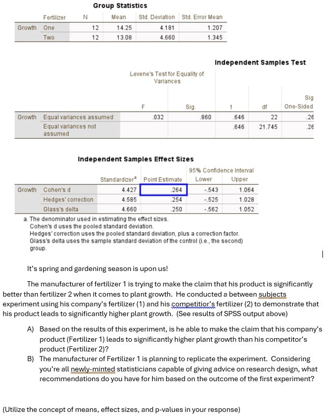group statistics fertilizer n mean std deviation std error mean growth one 12 1425 two 12 1308 4181 4660 1207 1345 growth equal variances assumed equal variances not assumed levenes test for 48006