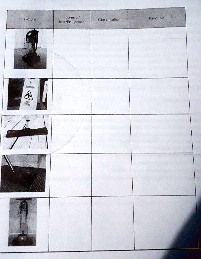 SOLVED 'learning task 1 classify and define the following cleaning tools and equipment by