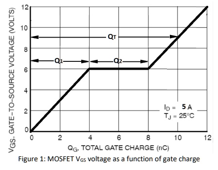 SOLVED: i. Sketch Forward Biased Safe Operating Area (FBSOA) of Power ...