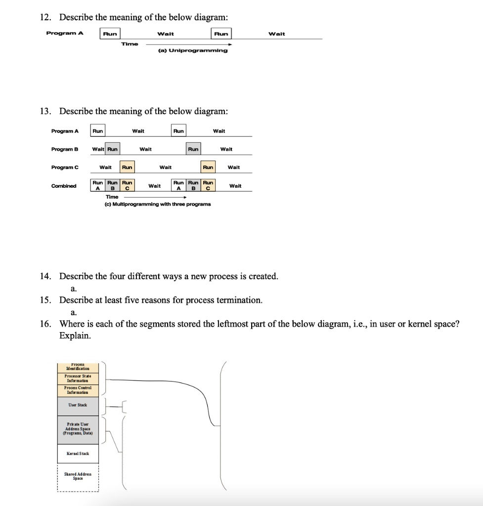 12. Describe the meaning of the below diagram: Program Ftum Welt En ...