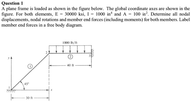 SOLVED: Question 1 A plane frame is loaded as shown in the figure below ...