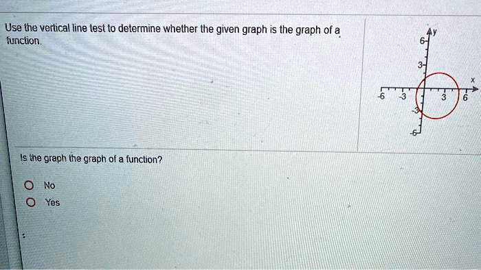 SOLVED: Use the vertical line test to determine whether the given graph ...