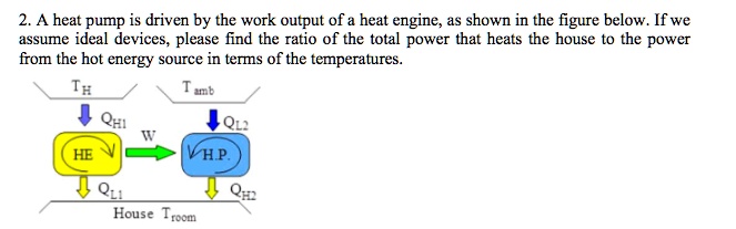 SOLVED: A heat pump is driven by the work output of a heat engine, as ...
