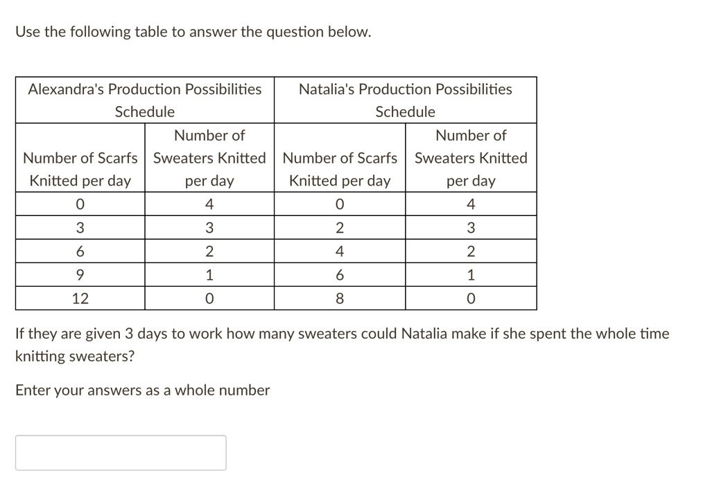 solved-use-the-following-table-to-answer-the-guestion-below-alexandra