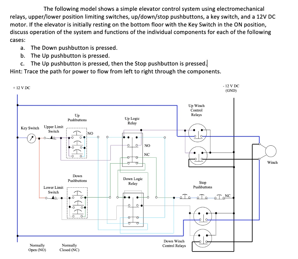 SOLVED: The following model shows a simple elevator control system ...