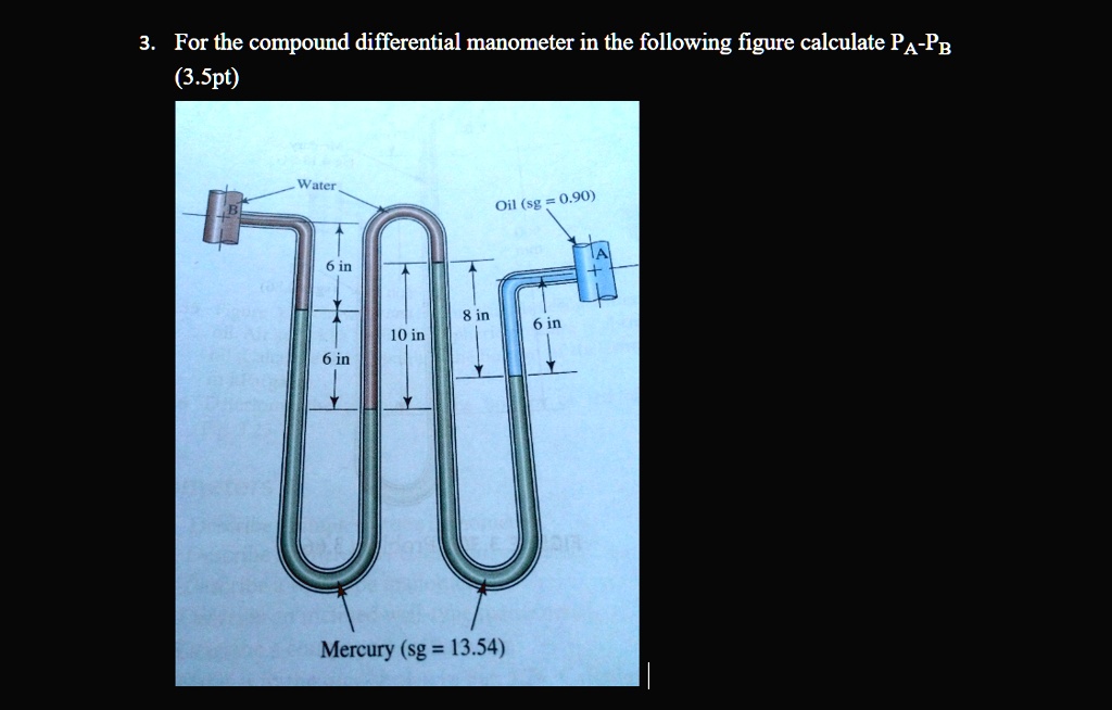 SOLVED For the compound differential manometer in the following figure