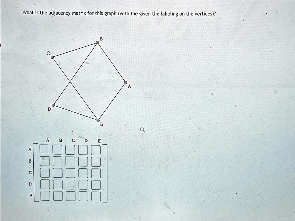 What is the adjacency matrix for this graph (with the given the ...
