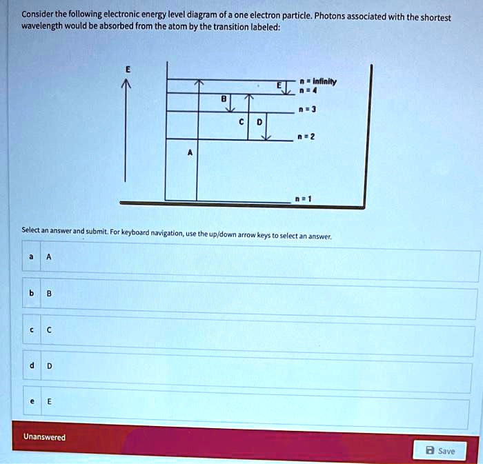 SOLVED:Consider the following electronic energy level diagram of a one ...