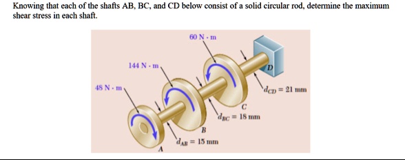 knowing that each of the shafts ab bc and cd below consist of a solid circular rod determine the maximum shear stress in each shaft 60 n m d dcd 21 mm c dbc 18 mm b dab 15 mm 144 n m 48 n 88075
