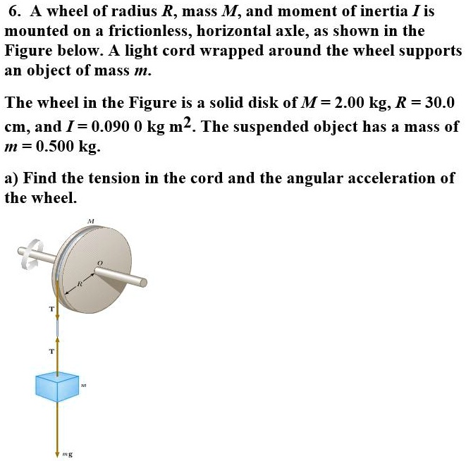 6. A wheel of radius R, mass M, and moment of inertia I is mounted on a