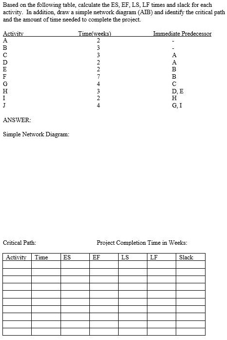 Based on the following table, calculate the ES, EF, LS, LF times and ...