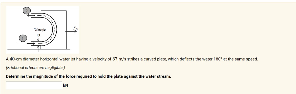 SOLVED: Texts: Waterjet A 40-cm diameter horizontal water jet having a ...