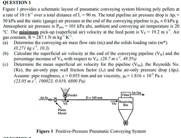 QUESTION 1 Figure 1 provides a schematic layout of pneumatic...