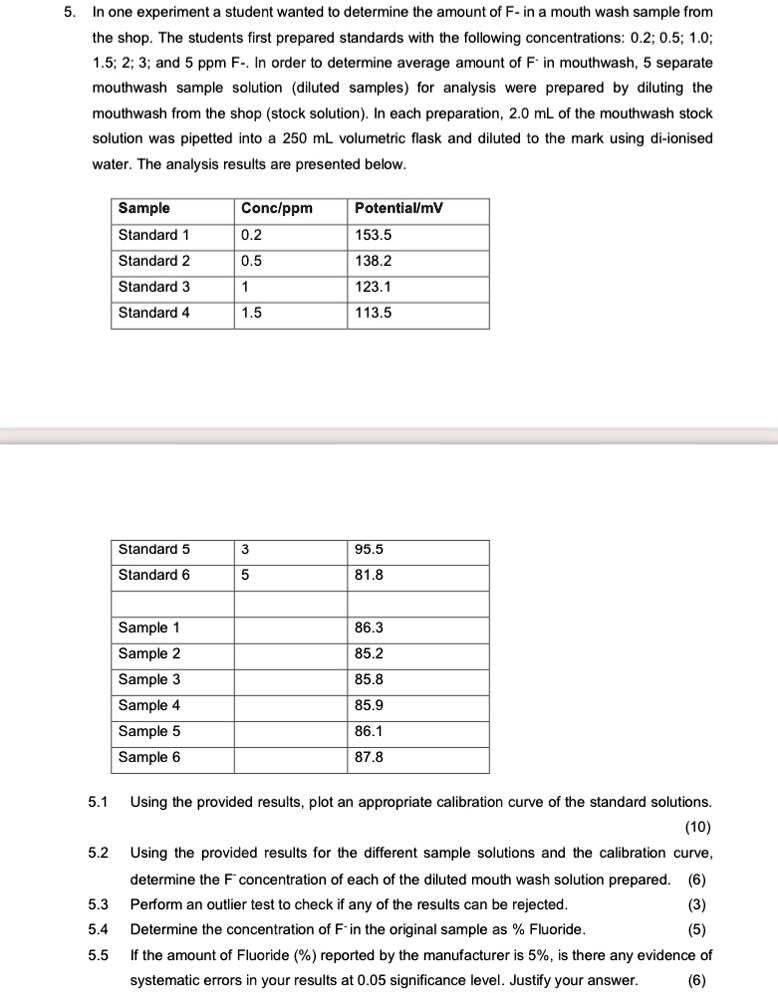 5 the shop the students first prepared standards with the following concentrations 02 05 10 1523and 5 ppm f in order to determine average amount of f in mouthwash5 separate mouthwash sample  04788