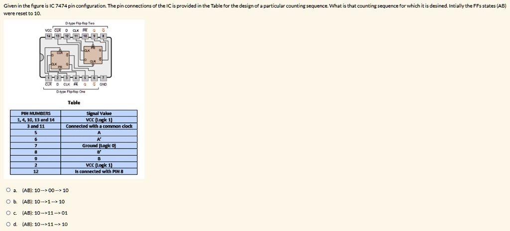 SOLVED: Given in the figure is IC 7474 pin configuration. The pin ...