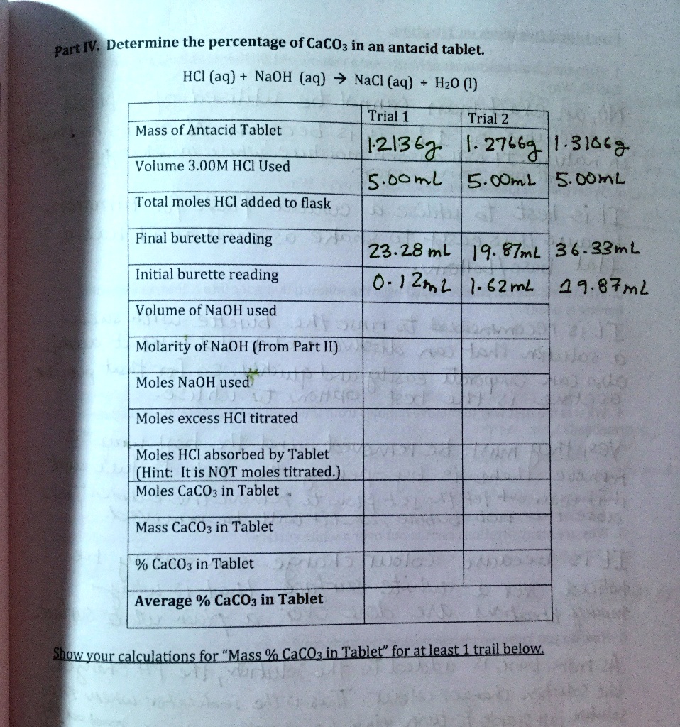 Part IV. Determine the percentage of CaCO3 in an antacid tablet. HCI