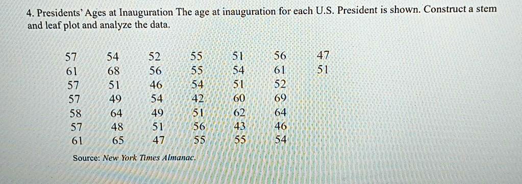 4. Presidents' Ages at Inauguration The age at inauguration for each U.S. President is shown. Construct a stem and leaf plot and analyze the data.
57 54 52 55 51 56 47
61 68 56 55 54 61 51
57 51 46 54 51 52
57 49 54 42 60 69
58 64 49 51 62 64
57 48 51 56 43 46
61 65 47 55 55 54
Source: New York Times Almanac.