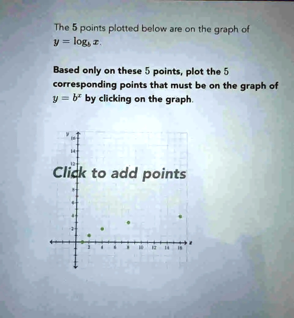 The 5 points plotted below are on the graph of y = x. Based only on ...