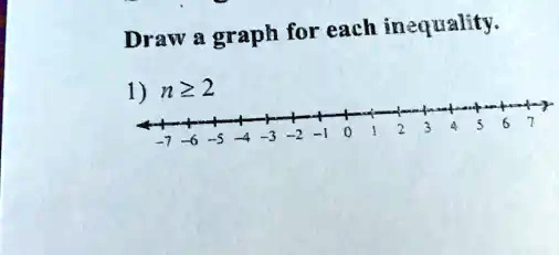 algebra 1 assignment draw a graph for each inequality answers