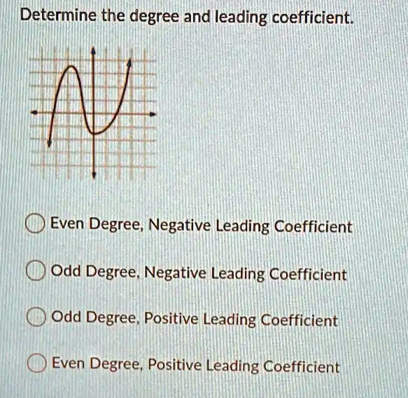 can the leading coefficient be negative in standard form