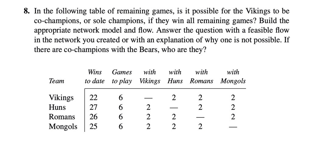 In the following table of remaining games, it is