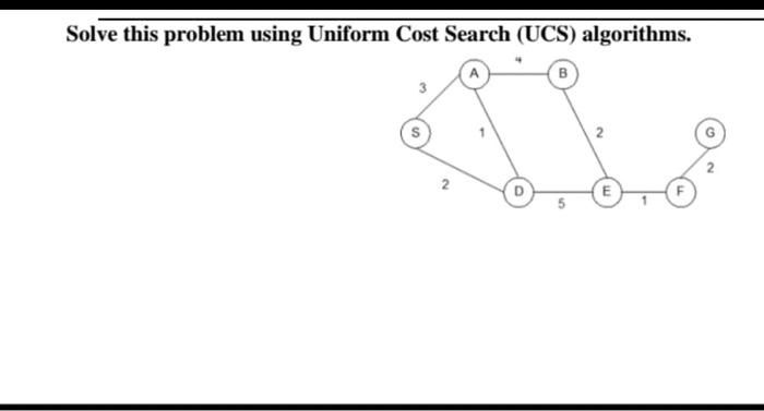 Solve this problem using Uniform Cost Search (UCS) algorithms.