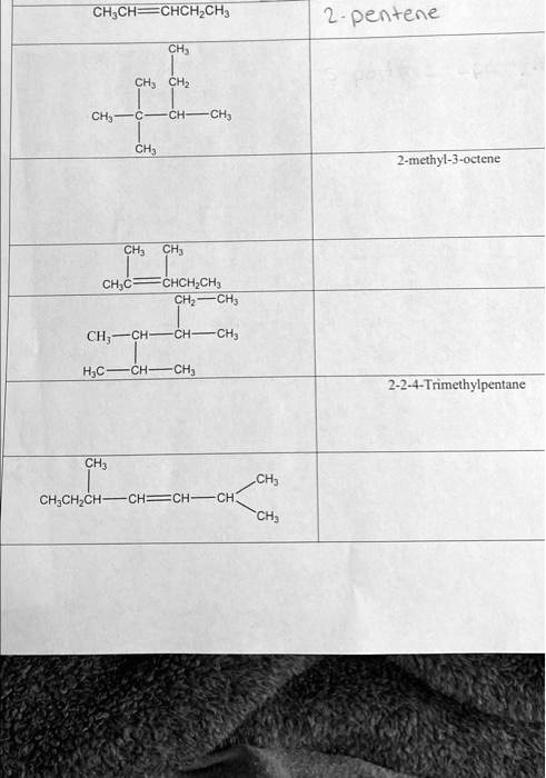 SOLVED: CH3CH2CHCH2CH3 CH3 CH3 CH2 CH3 C CH3CH-CH3 CH3 CH3 CH3 CH3 CH3C ...