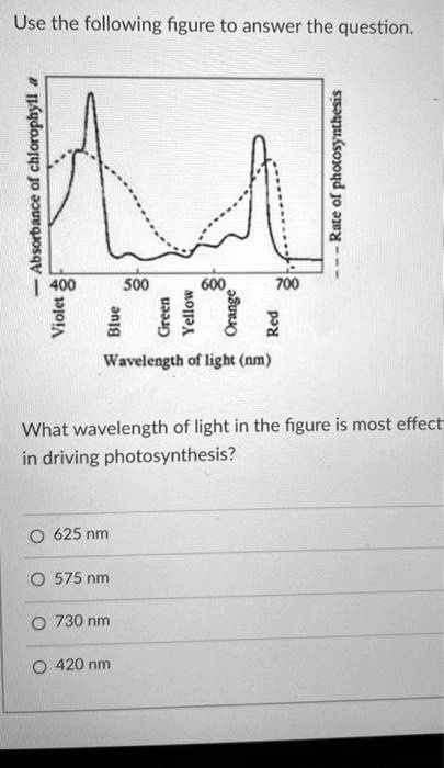 solved-use-the-following-figure-to-answer-the-question-n-400-s00