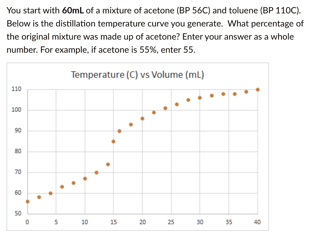 You start with 60mL of a mixture of acetone (BP 56C) and...