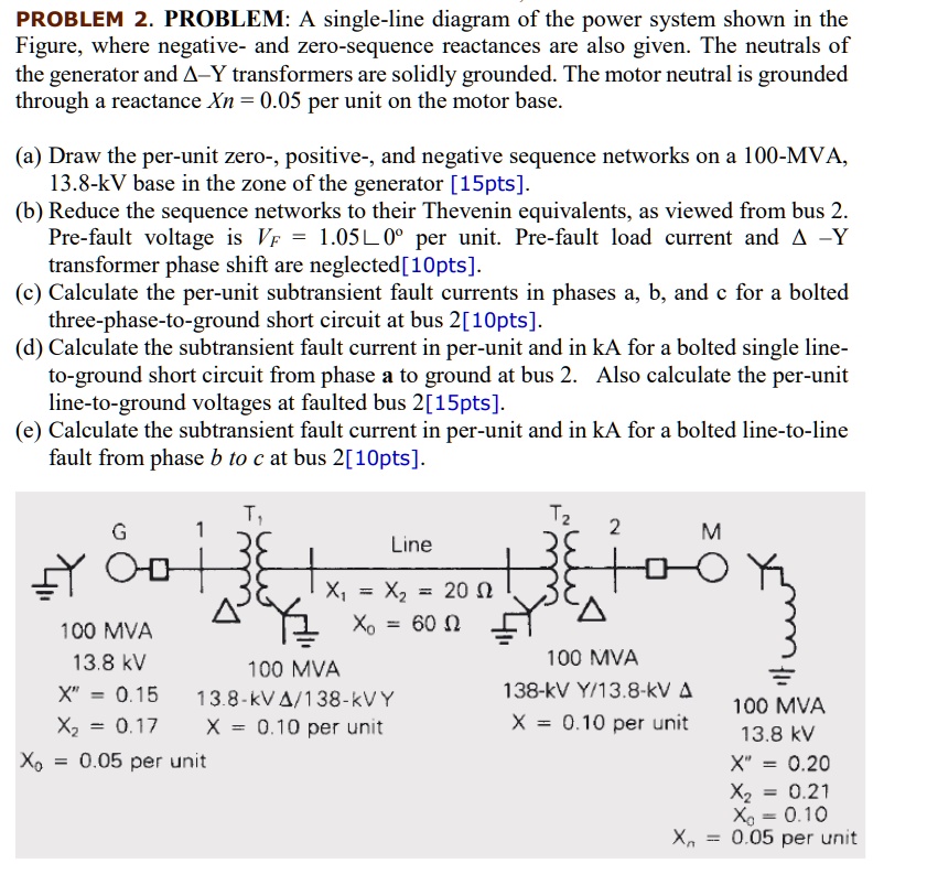 PROBLEM 2. PROBLEM: A single-line diagram of the power system shown in ...