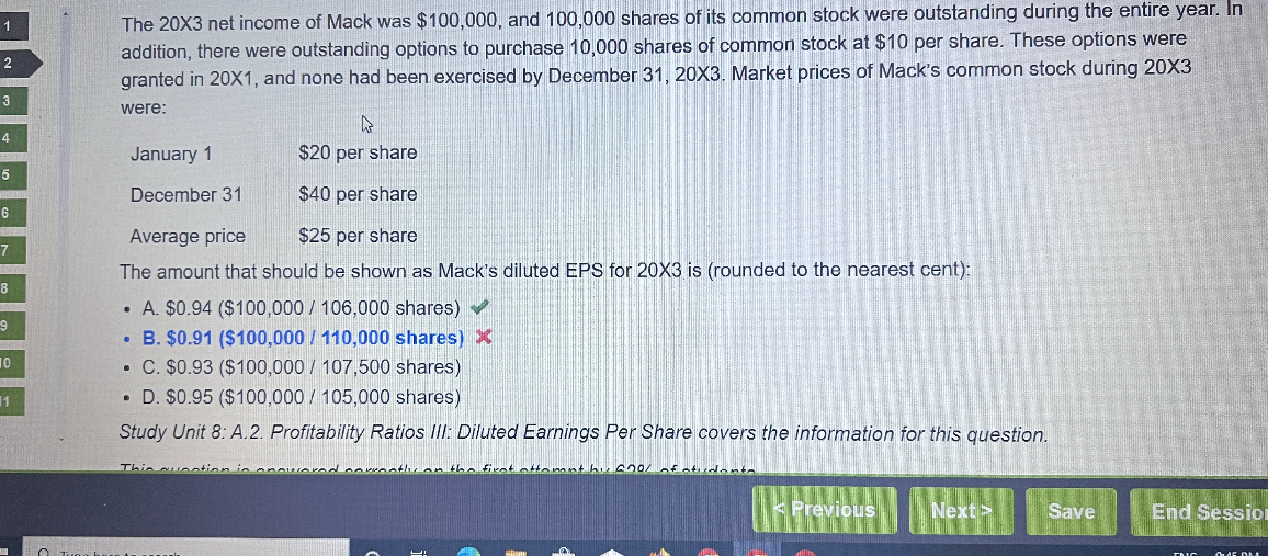 The 20X3 net income of Mack was 100,000, and 100,000 shares of its common stock were outstanding during the entire year. In addition, there were outstanding options to purchase 10,000 shares of common stock at10 per share. These options were granted in 20X1, and none had been exercised by December 31, 20X3. Market prices of Mack's common stock during 20X3 were:

January 1 20 per share
December 3140 per share
Average price 25 per share

The amount that should be shown as Mack's diluted EPS for 20X3 is (rounded to the nearest cent):

* A.0.94 (100,000 / 106,000 shares)
* B.0.91 (100,000 / 110,000 shares)
* C.0.93 (100,000 / 107,500 shares)
* D.0.95 (100,000 / 105,000 shares)

Study Unit 8: A.2. Profitability Ratios III: Diluted Earnings Per Share covers the information for this question.