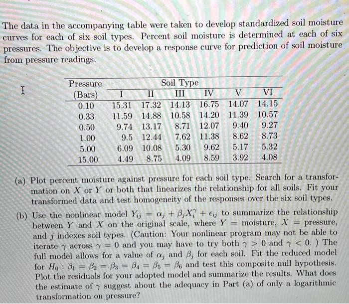 SOLVED The data in the table were taken to develop
