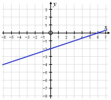 SOLVED: 'What is the gradient of the graph shown? Give your answer in ...