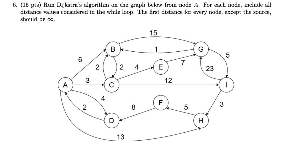 VIDEO solution: (15 pts) Run Dijkstra's algorithm on the graph below ...