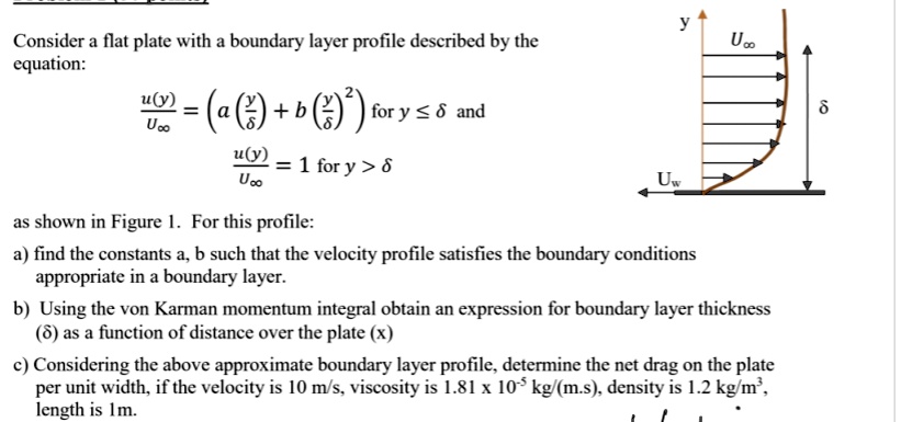 Consider a flat plate with a boundary layer profile described by the ...