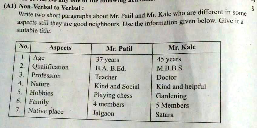 plz help me guys it is very important for 10th std 30588