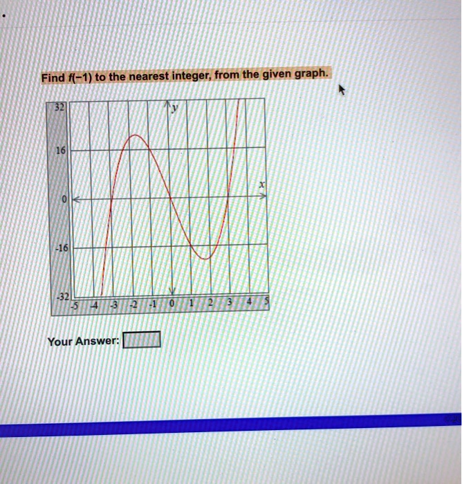 Find f(-1) to the nearest integer, from the given graph.