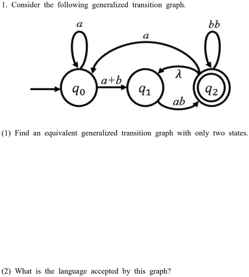1. Consider the following generalized transition graph. a a bb ? a+b q0 ...