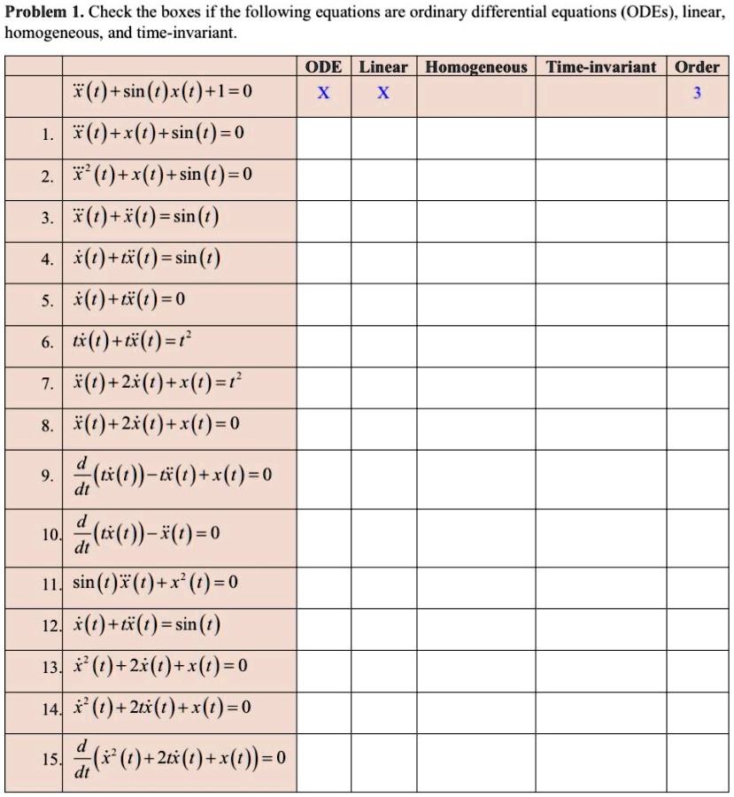 Solved: Problem 1. Check The Boxes If The Following Equations Are 