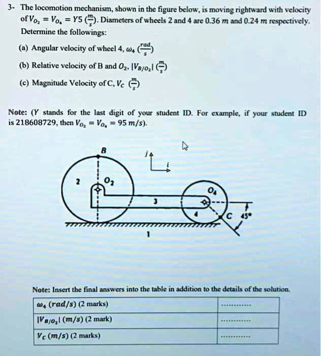 SOLVED: Texts: Y is 1. 3- The locomotion mechanism, shown in the figure ...