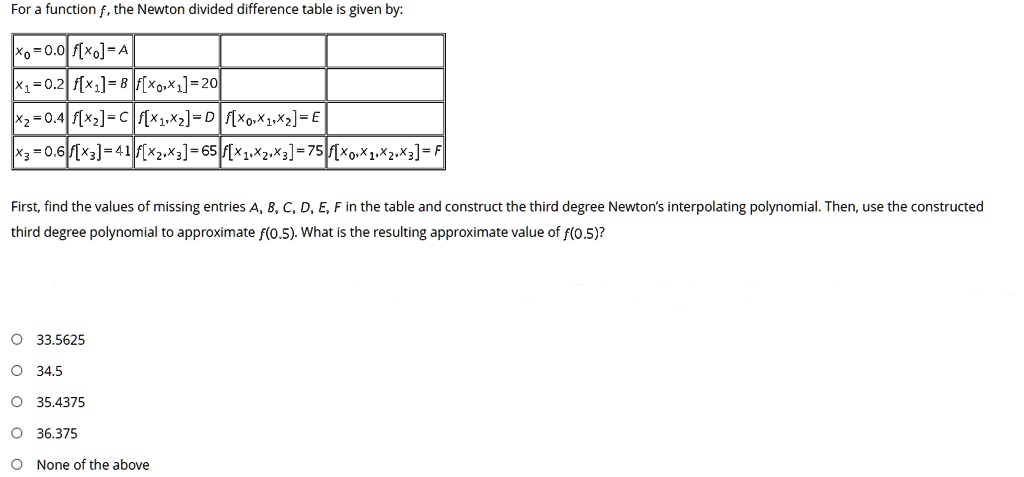 For a function f, the Newton divided difference table is given by:

x0 = 0.0 f[x0] = A
x1 = 0.2 f[x1] = B f[x0,x1] = 20
x2 = 0.4 f[x2] = C f[x1,x2] = D f[x0,x1,x2] = E
x3 = 0.6 f[x3] = 41 f[x2,x3] = 65 f[x1,x2,x3] = 75 f[x0,x1,x2,x3] = F

First, find the values of missing entries A, B, C, D, E, F in the table and construct the third degree Newton's interpolating polynomial. Then, use the constructed third degree polynomial to approximate f(0.5). What is the resulting approximate value of f(0.5)?

33.5625
34.5
35.4375
36.375
None of the above