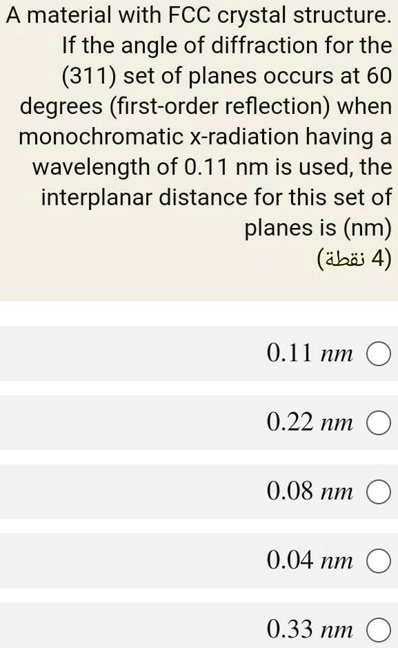 A material with FCC crystal structure. If the angle of diffraction for ...