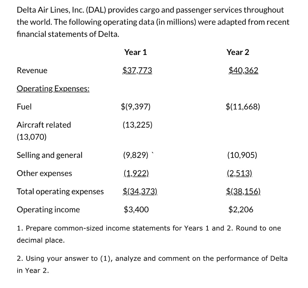 SOLVED Delta Air Lines, Inc. (DAL) provides cargo and passenger