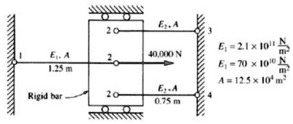 SOLVED: For the bar assemblage shown in the figure, determine the ...
