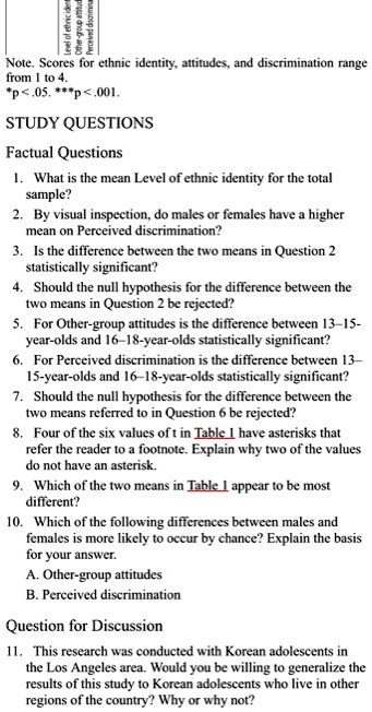 note scores for ethnic identity attitude and discrimination rnge from 05p 00l study questions factual questions what is the mean level of ethnic identity for the total sample by visua inspec 15333